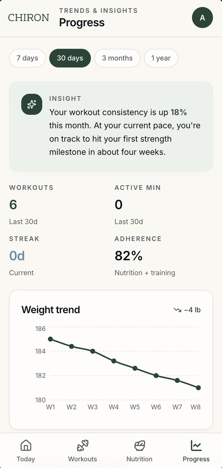 Chiron Progress: a plain-language insight card above workout and adherence stats and a weight-trend chart