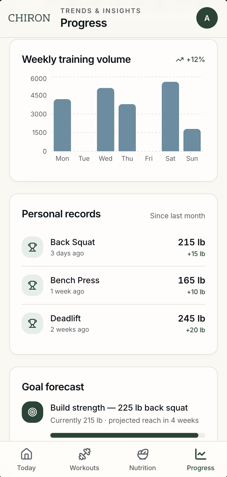 Progress continued: weekly training volume, personal records with deltas, and a goal forecast