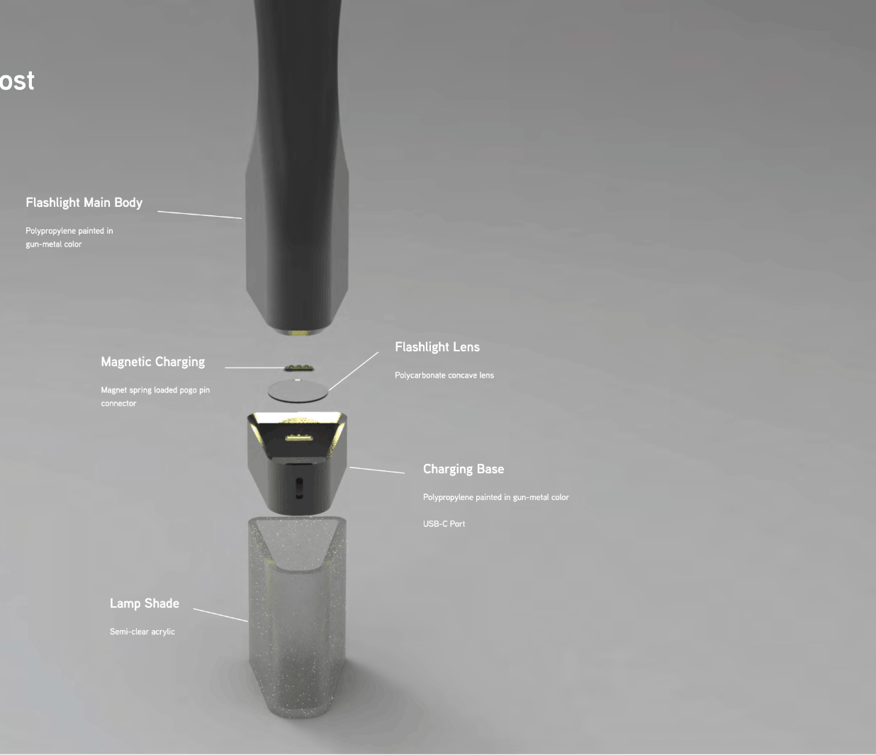 Exploded view: flashlight main body, magnetic pogo-pin charging, polycarbonate lens, charging base with USB-C, and semi-clear acrylic lamp shade