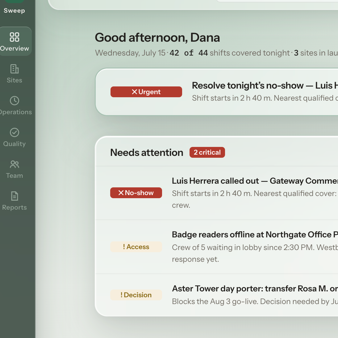 Sweep operations dashboard: Good afternoon Dana greeting with urgent no-show banner and a Needs attention list