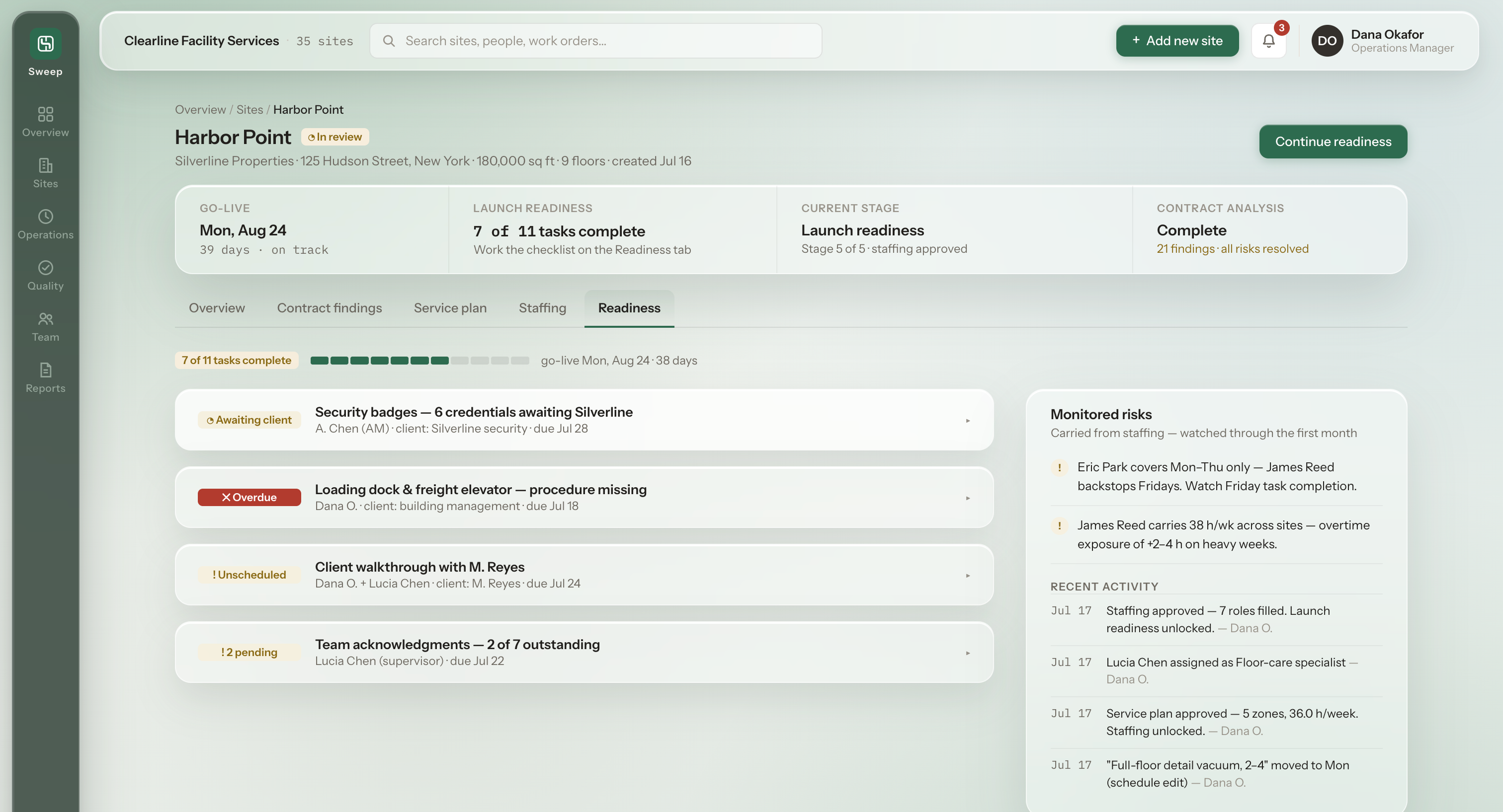 Sweep Readiness tab: 7 of 11 launch tasks complete with a progress bar, task rows for security badges awaiting client, an overdue loading-dock procedure, an unscheduled client walkthrough and pending team acknowledgements, beside a monitored-risks panel carried from staffing