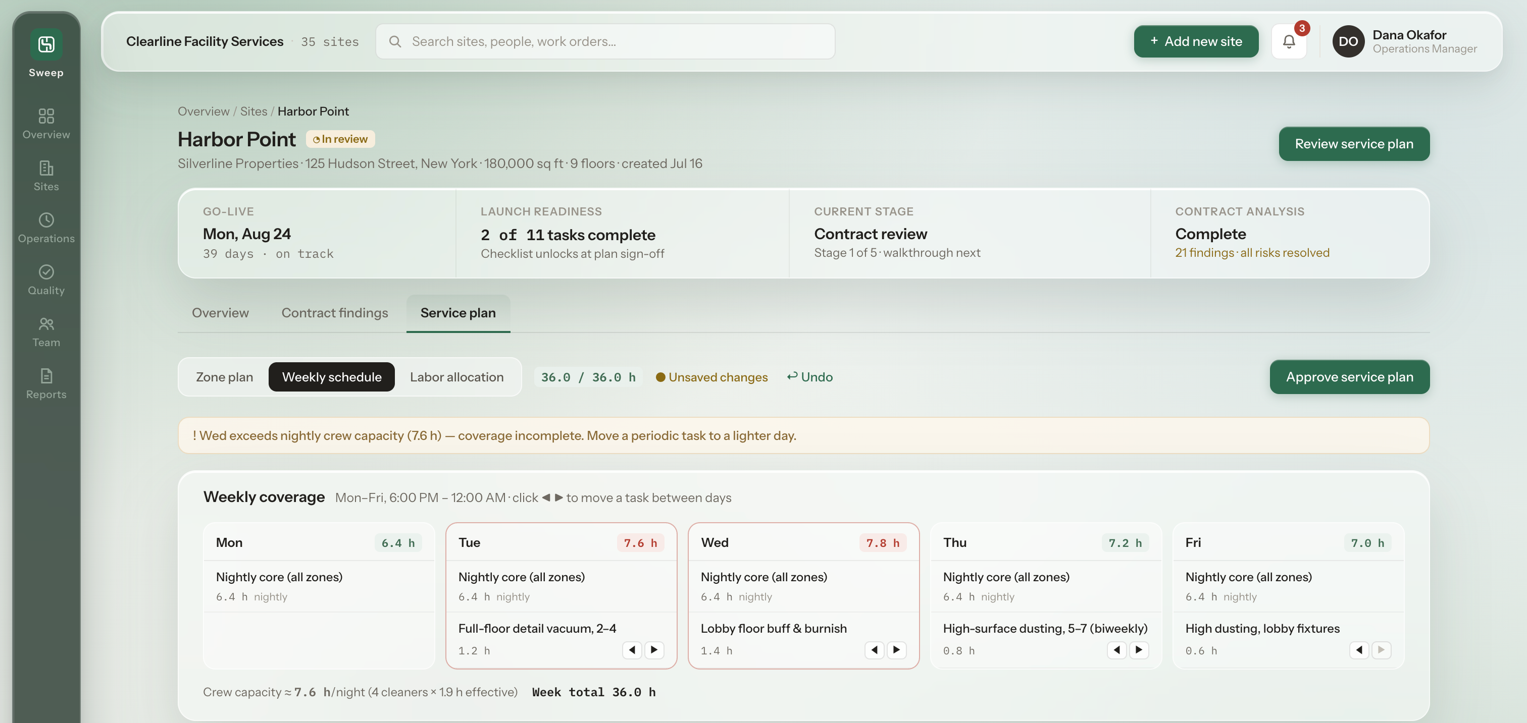 Sweep Weekly schedule before edit: Wednesday flagged at 7.8 hours over the 7.6 hour nightly crew capacity, with day columns each showing nightly core work plus periodic tasks and arrow controls to move a task between days