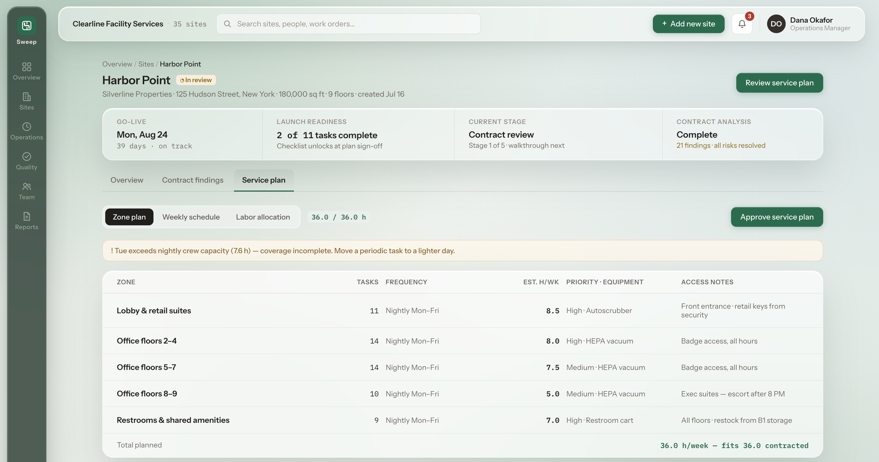 Sweep service plan zone view: five service zones with task counts, frequency, weekly hours, priority, equipment, and access notes totalling 36 hours per week