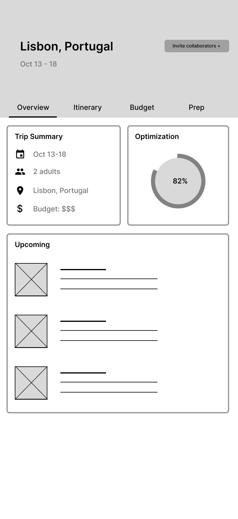 Low-fidelity wireframe: trip hub after generation with Overview, Itinerary, Budget and Prep tabs